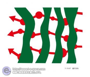 進行方向